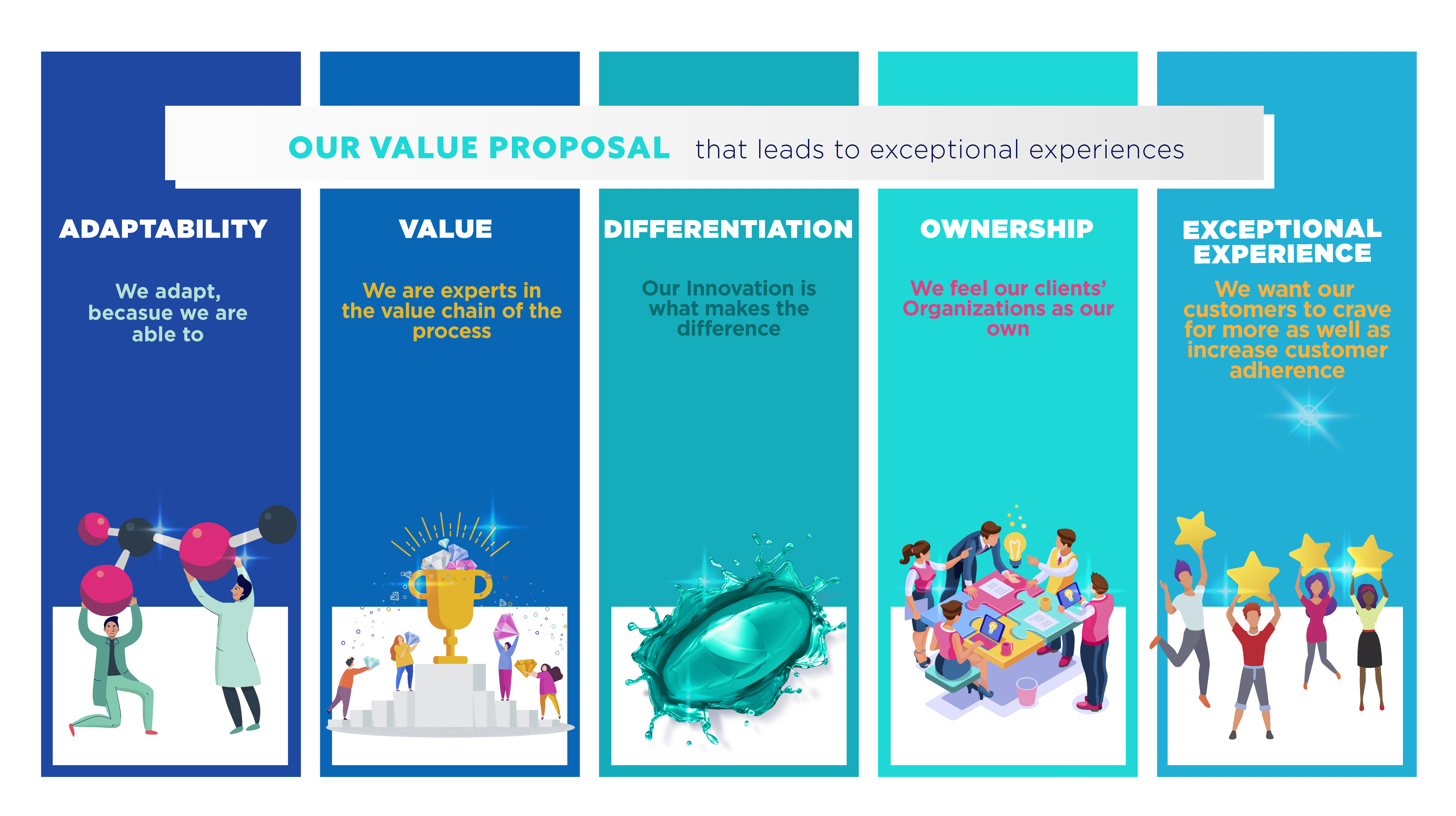 Our Value Proposal